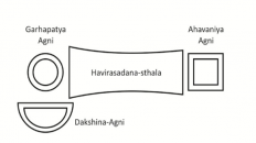 Introduction to Indian Temple Architecture - Chintan