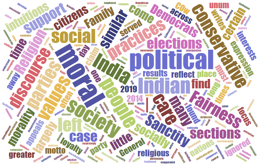 The Moral Contours of the Political Right and the Political Left in India