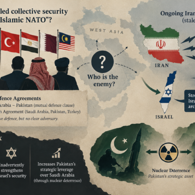 The “Islamic NATO” Paradox: Hegemony, Deterrence, and Realignment in West Asia