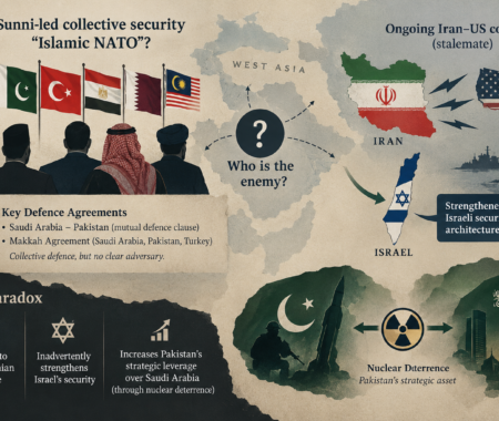 The “Islamic NATO” Paradox: Hegemony, Deterrence, and Realignment in West Asia